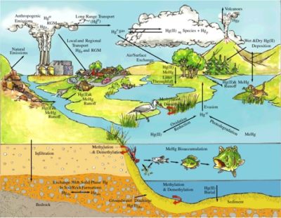 climate_change_on_mercury