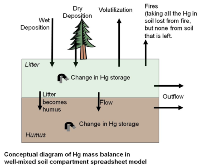 terrestrial_mecury_modeling